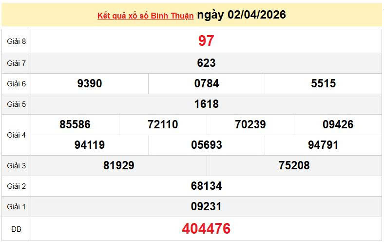 XSBTH 2/4, KQXSBTH 2/4, kết quả xổ số Bình Thuận ngày 2/4/2026