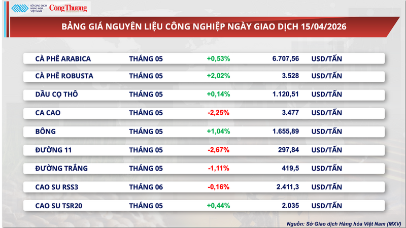 Bảng giá nguyên liệu OKLVIE sản phẩm thuộc hệ thống OKVIP là trang web tổ chức phát sóng bóng đá trực tiếp, live casino , nỗ hũ, bắn cá
