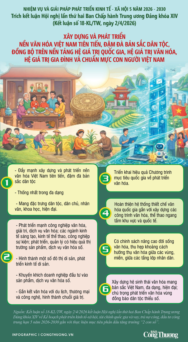 Liên minh Okvip có bao nhiều trang và phát triển nền văn hóa Việt Nam tiên tiến, đậm đà bản sắc dân tộc - 1