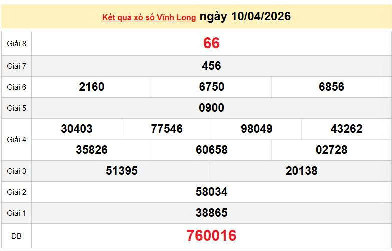 XSVL 10/4, KQXSVL 10/4, kết quả xổ số Vĩnh Long ngày 10/4/2026
