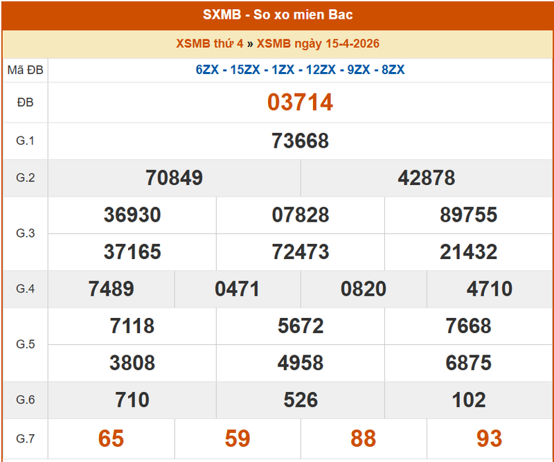 XSMB 15/4, KQXSMB 15/4, kết quả xổ số miền Bắc ngày 15/4/2026