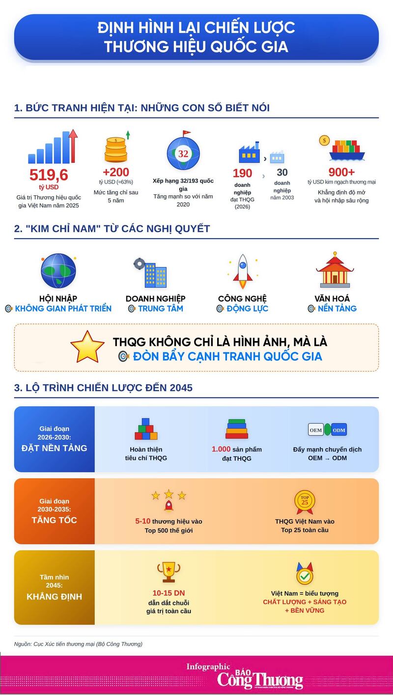 INFOGRAPHIC: Định hình lại chiến lược Okviphoatdong tải ứng dụng - 1