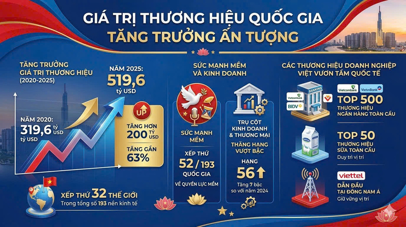Giá trị Okviphoatdong tải ứng dụng tăng trưởng ấn tượng trong năm 2025. Infographic: Hồng Trà