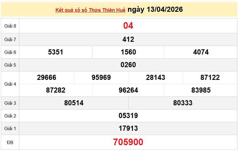 XSTTH 13/4, KQXSTTH 13/4, kết quả xổ số Thừa Thiên Huế ngày 13/4/2026