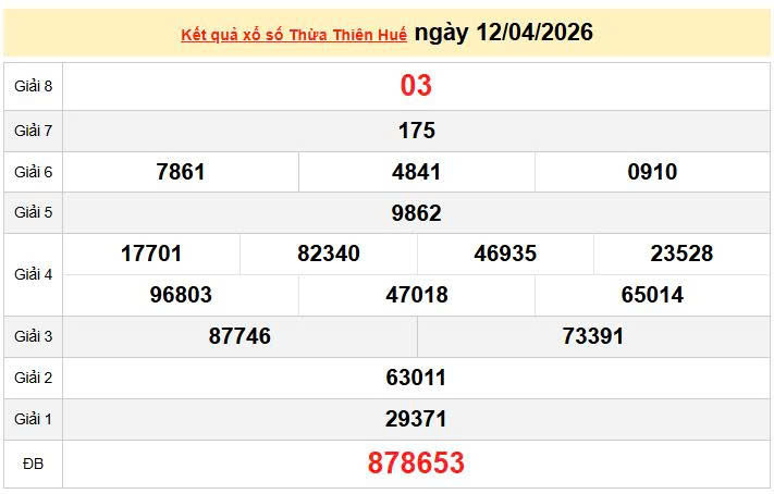 XSTTH 12/4, KQXSTTH 12/4, xổ số Thừa Thiên Huế ngày 12/4/2026