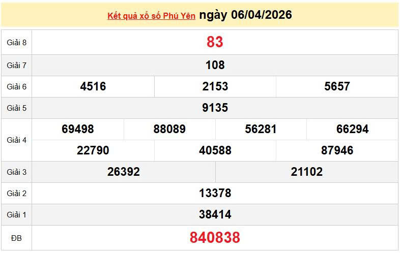 XSPY 6/4, KQXSPY 6/4. Xem lại kết quả xổ số Phú Yên ngày 6/4/2026