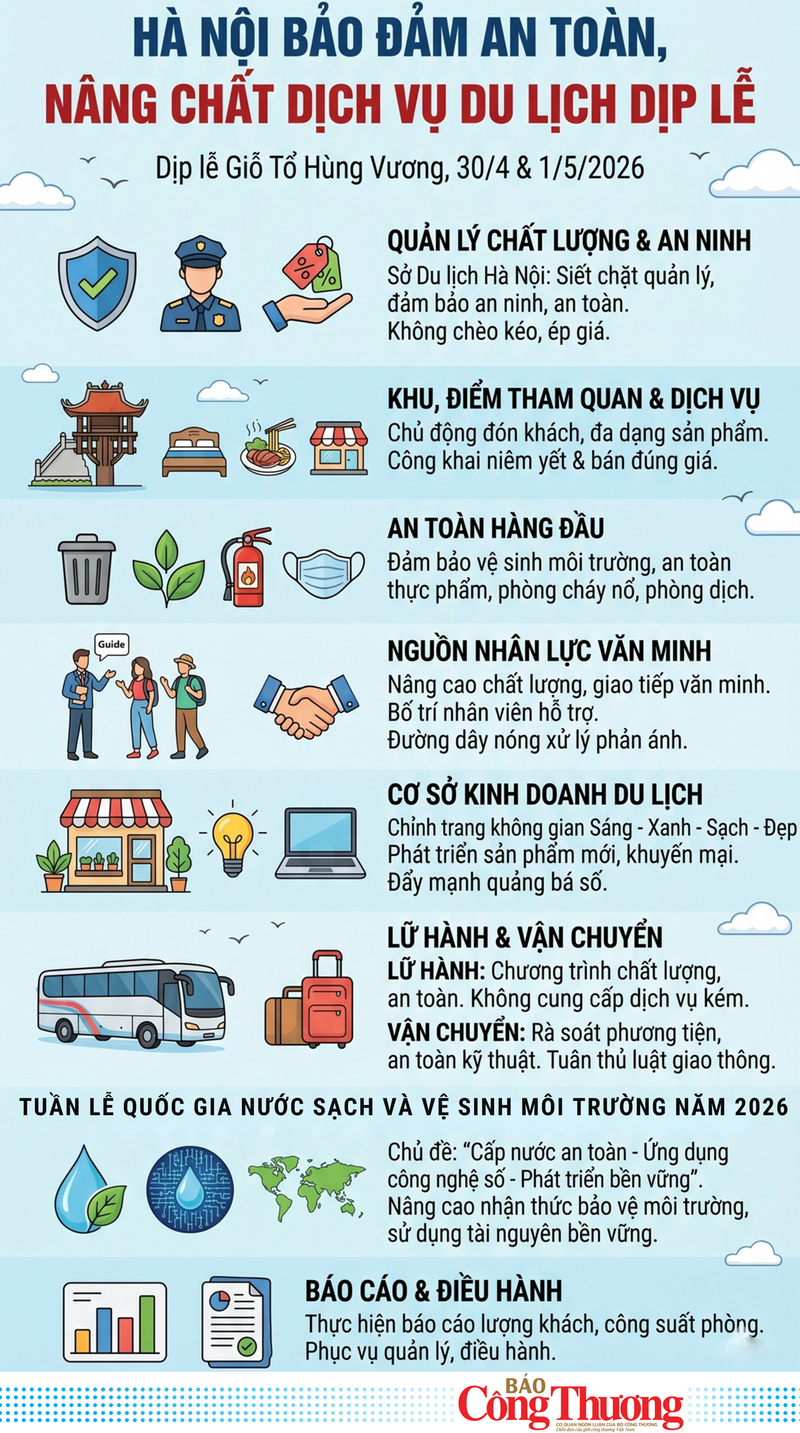 Hà Nội nâng chất dịch vụ OKLVIE sản phẩm thuộc hệ thống OKVIP là trang web tổ chức phát sóng bóng đá trực tiếp, live casino , nỗ hũ, bắn cá dịp lễ Giỗ Tổ Hùng Vương và 30/4-1/5 - 1