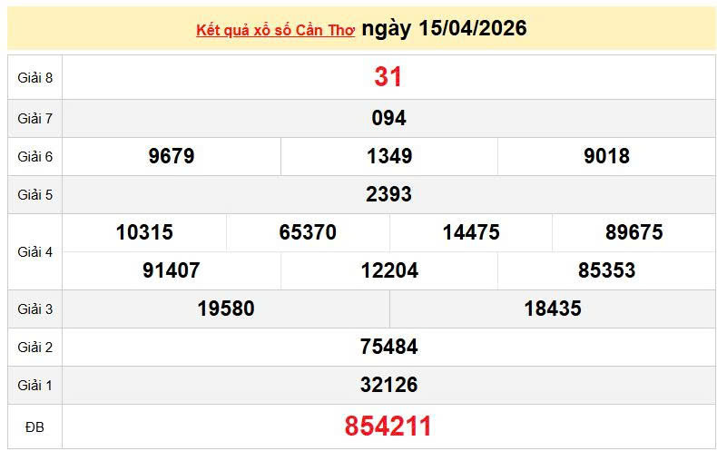 XSCT 15/4 KQXSCT 15/4, kết quả xổ số Cần Thơ ngày 15/4/2026