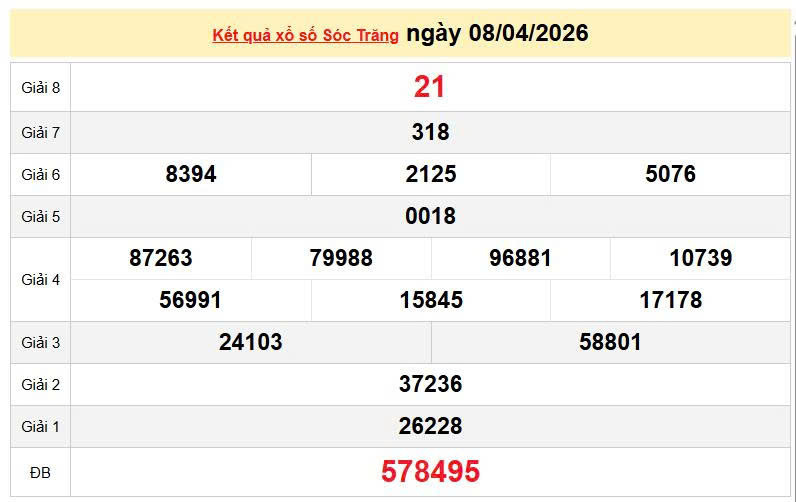 XSST 8/4, KQXSST 8/4, kết quả xổ số Sóc Trăng ngày 8/4/2026