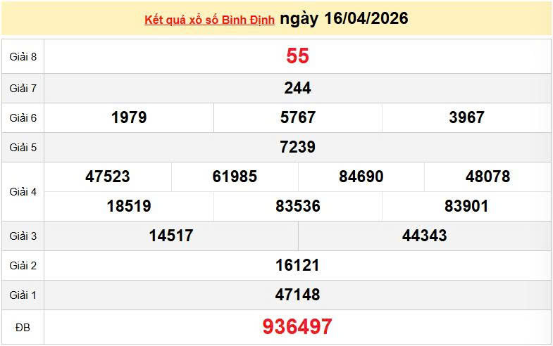 XSBDI 16/4 KQXSBDI 16/4, kết quả xổ số Bình Định ngày 16/4/2026