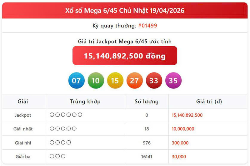 Vietlott 19/4, Vietlott Mega 6/45 ngày 19/4, kết quả xổ số Mega 6/45 ngày 19/4/2026