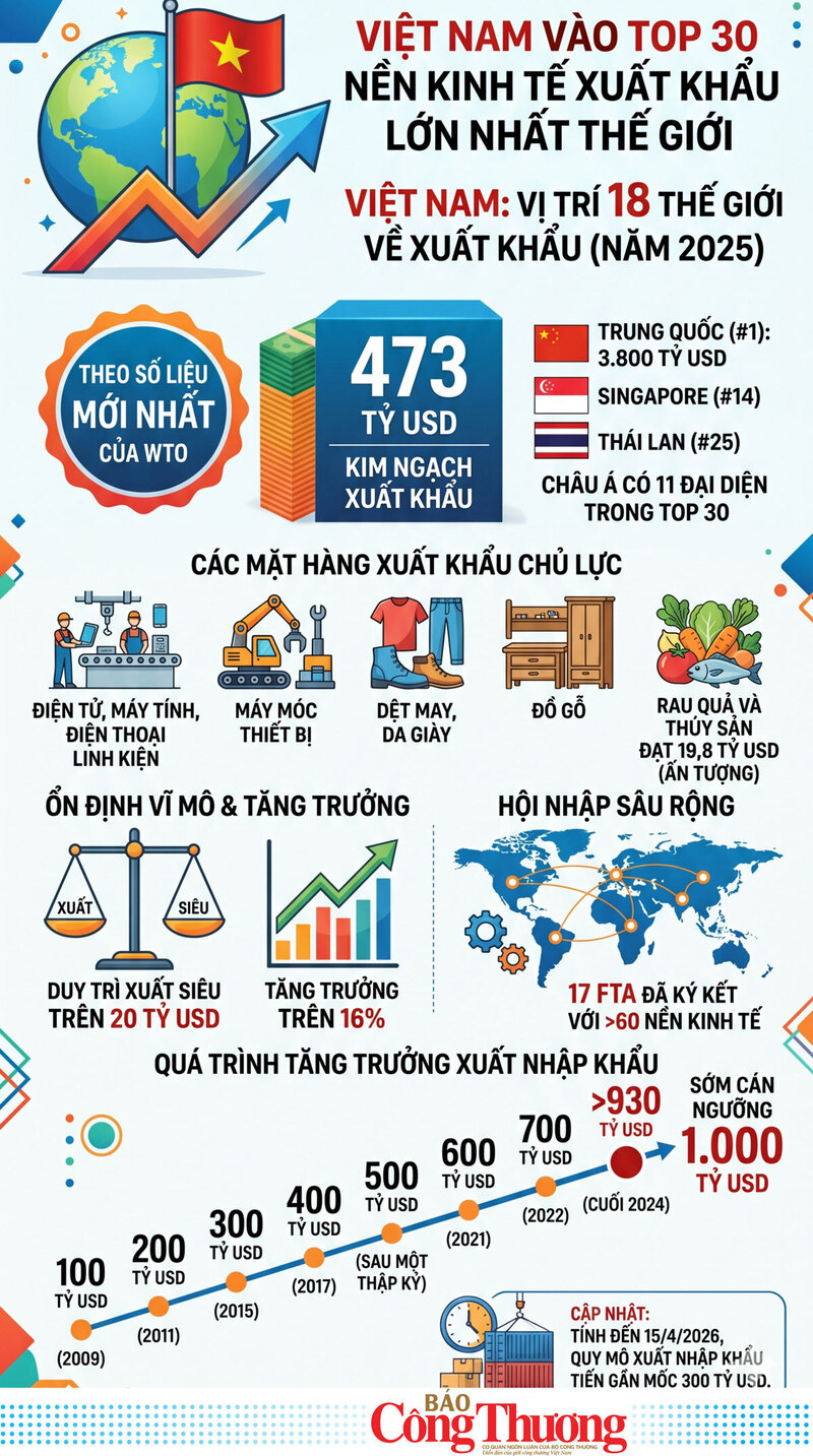 Việt Nam lọt Top 30 nền Okvip - liên minh giải trí #1 thế giới hà nội Liên Minh Truyền Thông Và Game Giải Trí Top 1 lớn nhất thế giới - 1