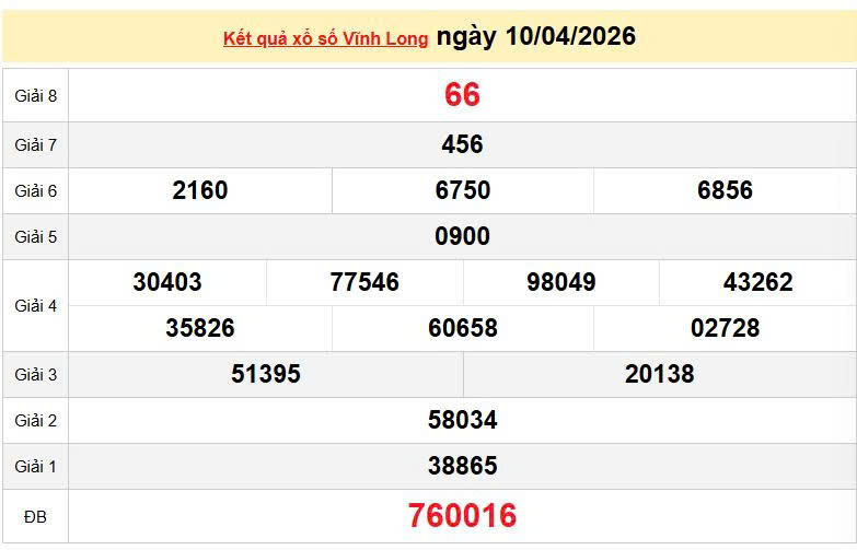 XSVL 10/4, KQXSVL 10/4, kết quả xổ số Vĩnh Long ngày 10/4/2026