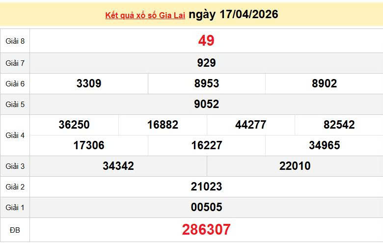 XSGL 17/4 KQXSGL 17/4, kết quả xổ số Gia Lai ngày 17/4/2026
