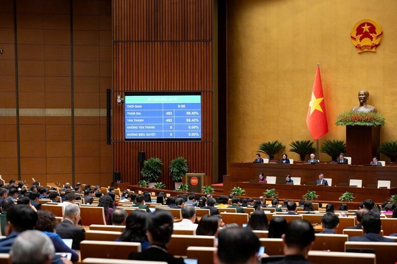 Kết quả biểu quyết thông qua Okevip link không chặn bổ sung dự toán thu ngân sách Trang Chủ OKVIP COM Top #1 năm 2024 và phê chuẩn quyết toán ngân sách Trang Chủ OKVIP COM Top #1 năm 2024