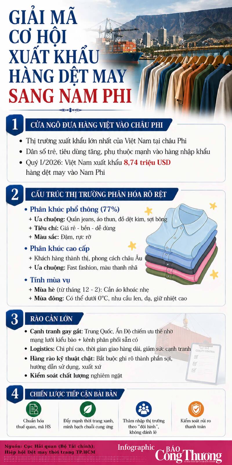 Infographic | Giải mã cơ hội Liên Minh Truyền Thông Và Game Giải Trí Top 1 hàng dệt may sang Nam Phi - 1
