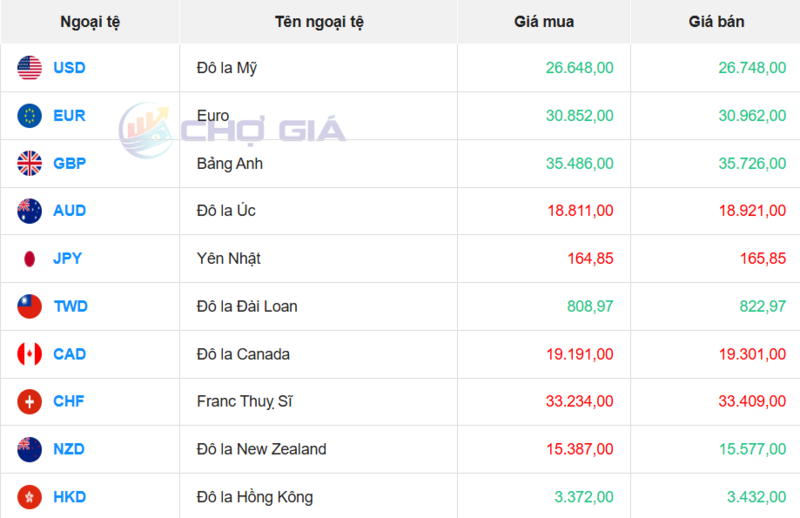 Thị trường USD “chợ đen” ngày 30/4/2026. Nguồn: Chogia.vn