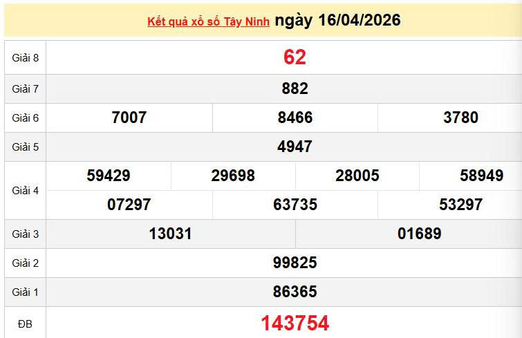 XSTN 16/4, KQXSTN 16/4, kết quả xổ số Tây Ninh ngày 16/4/2026
