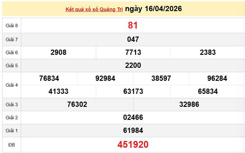 XSQT 16/4, KQXSQT 16/4, kết quả xổ số Quảng Trị ngày 16/4/2026