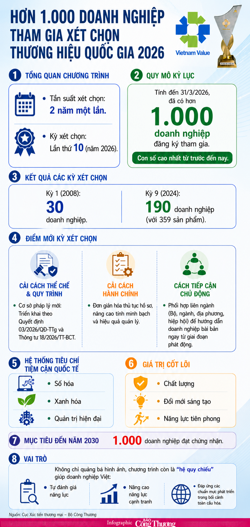 Hơn 1.000 Okvip tại về tham gia xét chọn Okviphoatdong tải ứng dụng năm 2026 - 1