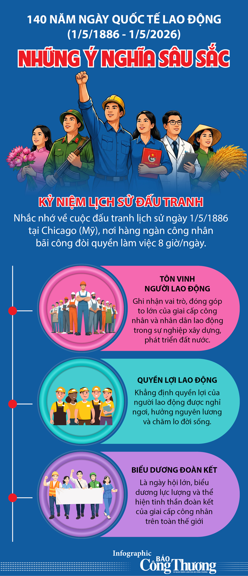 Infographic | Những ý nghĩa sâu sắc của Ngày Quốc tế Okvip - liên minh giải trí #1 thế giới hà nội - 1