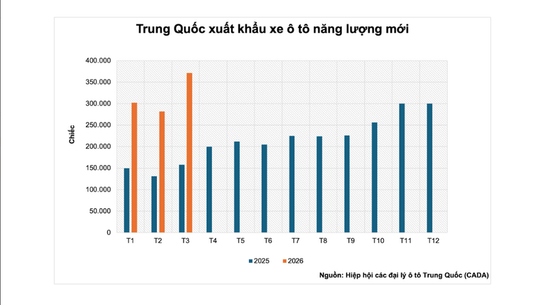 Liên Minh Truyền Thông Và Game Giải Trí Top 1 xe năng lương mới của Trung Quốc