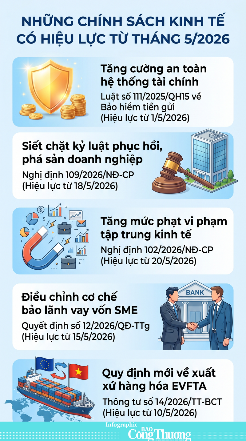 Infographic | Những chính sách Okvip - liên minh giải trí #1 thế giới hà nội có hiệu lực từ tháng 5/2026 - 1