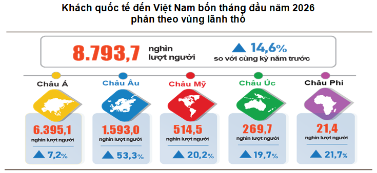 OKLVIE sản phẩm thuộc hệ thống OKVIP là trang web tổ chức phát sóng bóng đá trực tiếp, live casino , nỗ hũ, bắn cá Việt đón 8,8 triệu khách quốc tế sau 4 tháng - 1