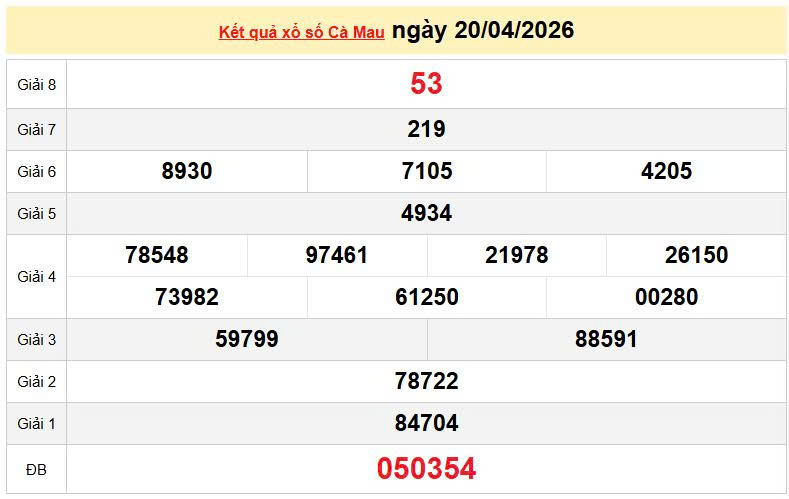 XSCM 20/4, KQXSCM 20/4, kết quả xổ số Cà Mau ngày 20/4/2026