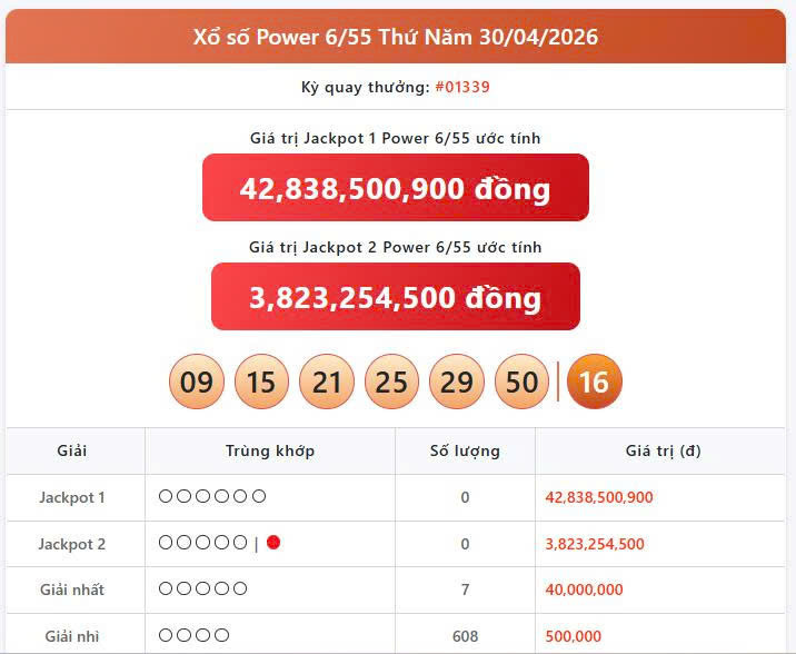 Vietlott 30/4, Vietlott Power 6/55 ngày 30/4, kết quả xổ số Power 6/55 ngày 30/4/2026