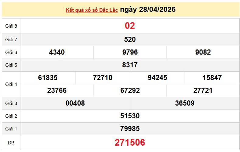 XSDLK 28/4, KQXSDLK 28/4, kết quả xổ số Đắk Lắk ngày 28/4/2026