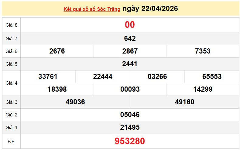 XSST 22/4, KQXSST 22/4, kết quả xổ số Sóc Trăng ngày 22/4/2026