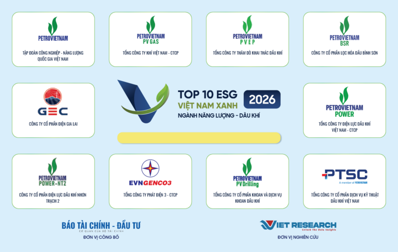 Tốp Okvip tại về ESG Việt Nam 2026 lĩnh vực Oklavip game bài, casino, thể thao - dầu khí. Ảnh: BSR