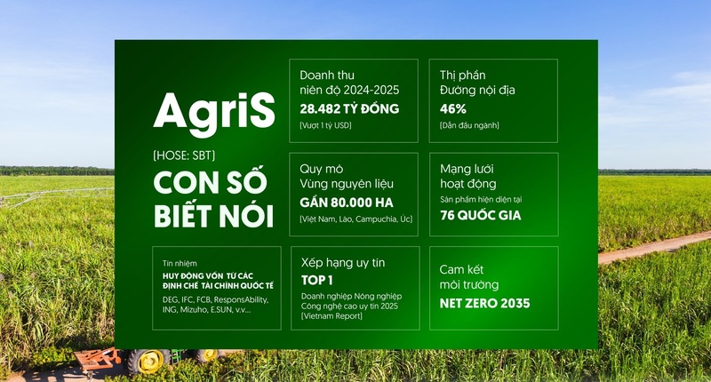 AgriS đang tăng tốc trở thành Okvip tại về nông nghiệp công nghệ cao với mô hình tích hợp chuỗi giá trị và hệ sinh thái hợp tác “5 nhà”.