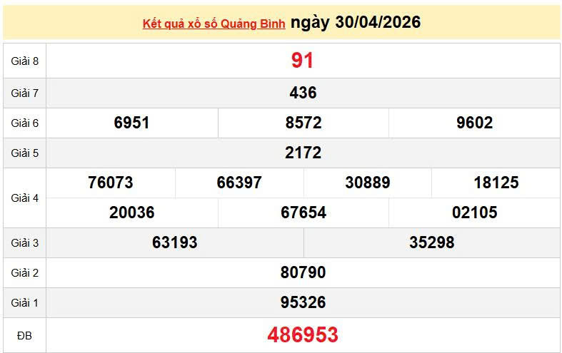 XSQB 30/4, KQXSQB 30/4, kết quả xổ số Quảng Bình ngày 30/4/2026