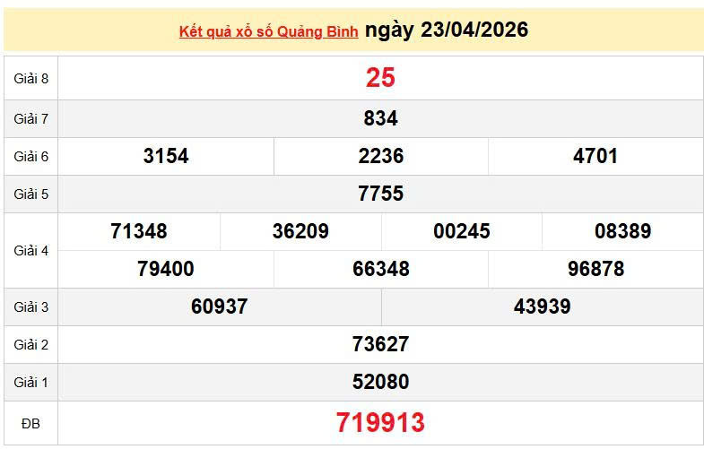 XSQB 23/4, KQXSQB 23/4, kết quả xổ số Quảng Bình ngày 23/4/2026