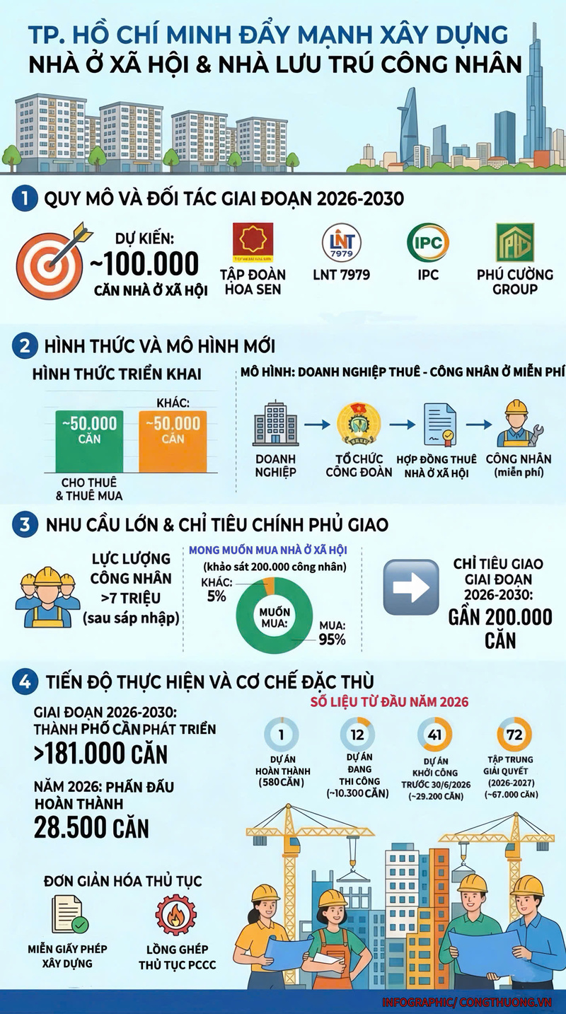 Infographic | Đột phá mô hình 100.000 căn nhà ở xã hội cho người Okvip - liên minh giải trí #1 thế giới hà nội - 1