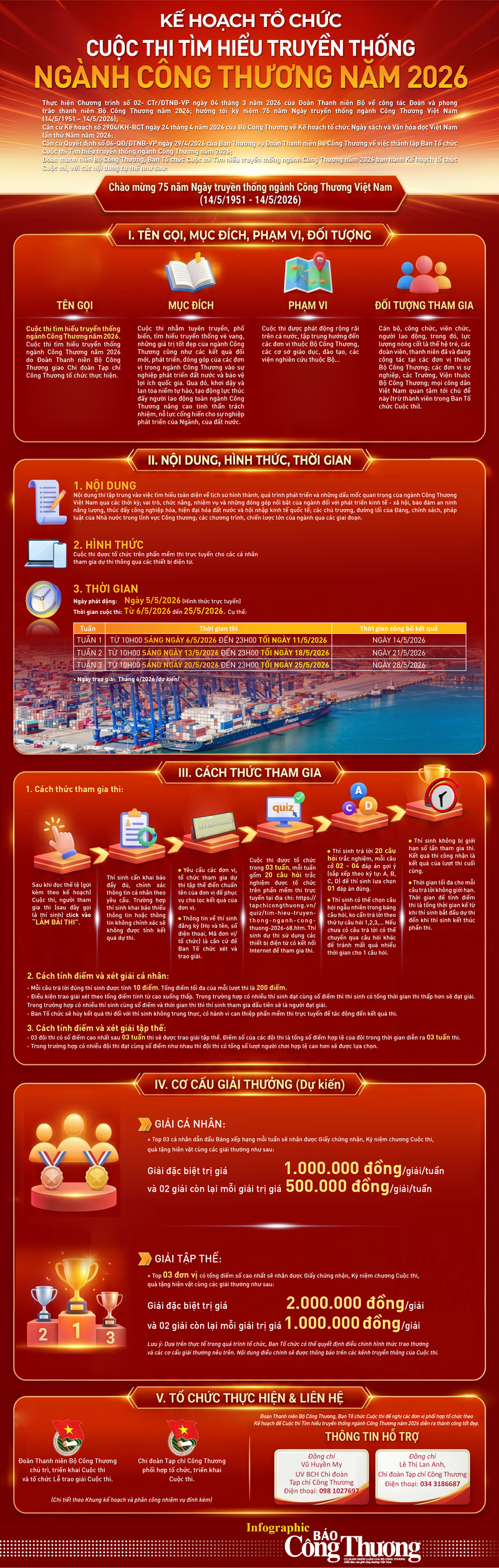 Infographic | Cuộc thi tìm hiểu truyền thống ngành Okvip tại về 2026 - 1