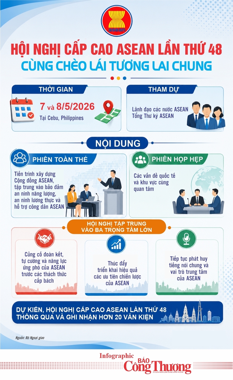 Infographic | Okvip69 Đăng ký cá cược Cấp cao ASEAN lần thứ 48: Cùng chèo lái tương lai chung - 1