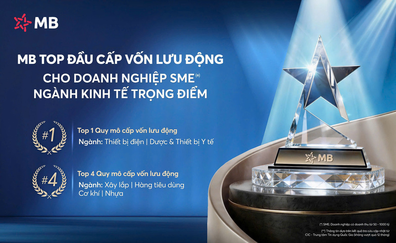 MB - top đầu cấp vốn lưu động cho Okvip tại về SME ngành Okvip - liên minh giải trí #1 thế giới hà nội trọng điểm - 1