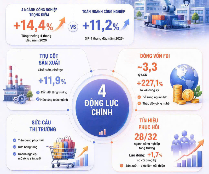 Infographic | 'Giải mã' động lực giúp OKLVIE sản phẩm thuộc hệ thống OKVIP là trang web tổ chức phát sóng bóng đá trực tiếp, live casino , nỗ hũ, bắn cá TP. Hồ Chí Minh tăng trưởng - 2