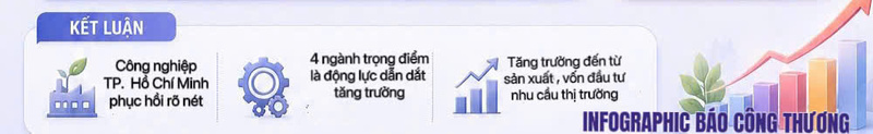 Infographic | 'Giải mã' động lực giúp OKLVIE sản phẩm thuộc hệ thống OKVIP là trang web tổ chức phát sóng bóng đá trực tiếp, live casino , nỗ hũ, bắn cá TP. Hồ Chí Minh tăng trưởng - 3