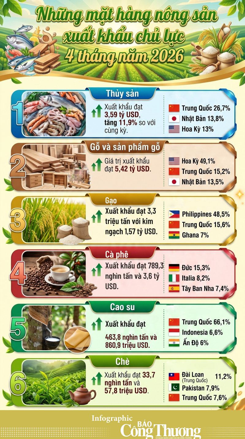 Những mặt hàng Trang Chủ OKVIP COM Top #1 Liên Minh Truyền Thông Và Game Giải Trí Top 1 chủ lực 4 tháng năm 2026 - 1