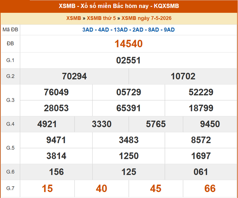 XSMB 7/5, KQXSMB 7/5, kết quả xổ số miền Bắc ngày 7/5/2026