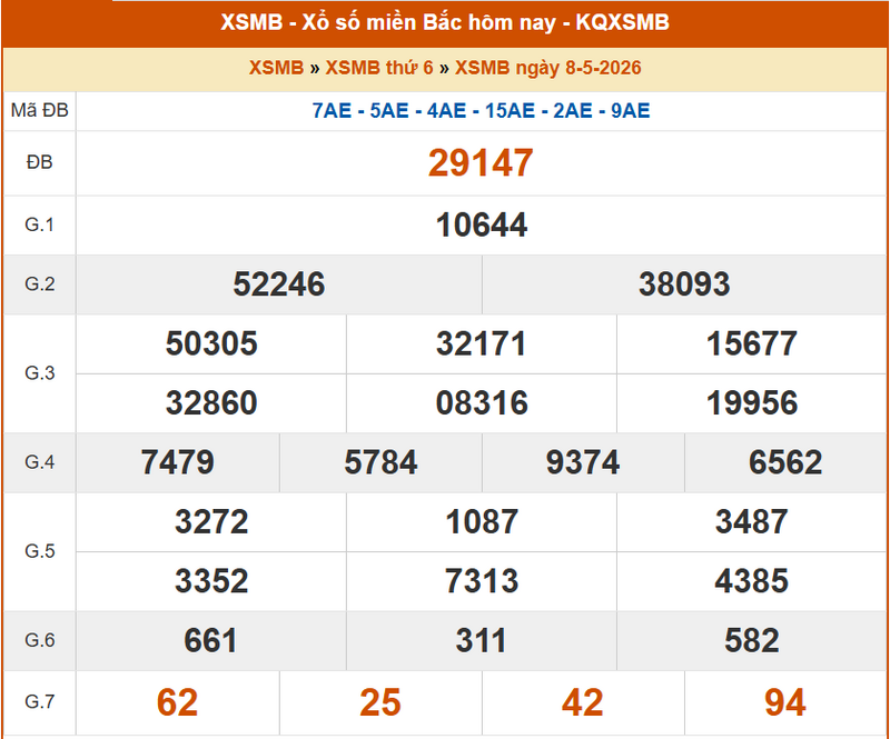 XSMB 8/5, KQXSMB 8/5, kết quả xổ số miền Bắc ngày 8/5/2026