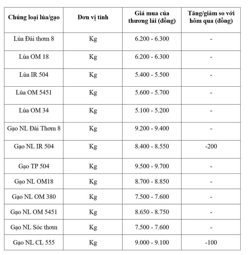 Bảng giá mang tính tham khảo.