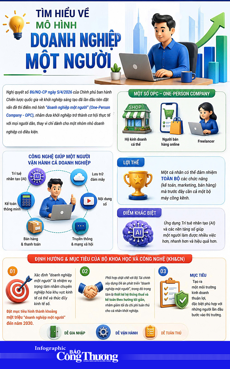 Infographic | 'Okvip tại về một người' - mô hình cần tìm hiểu - 2
