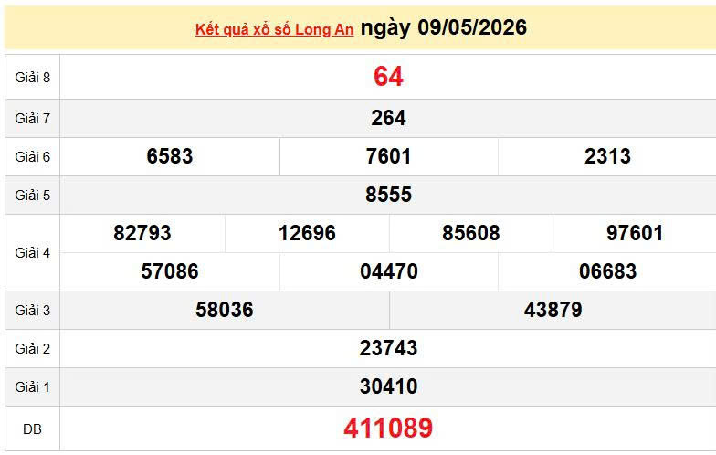 XSLA 9/5, KQXSLA 9/5, kết quả xổ số Long An ngày 9/5/2026