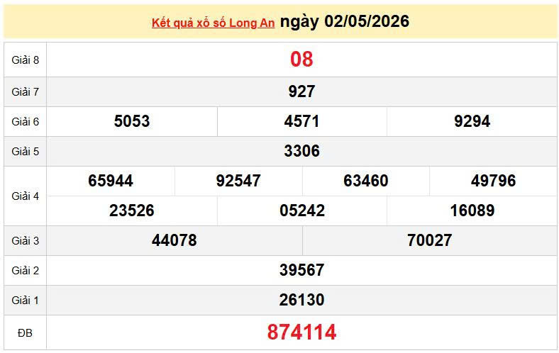 XSLA 2/5, KQXSLA 2/5, kết quả xổ số Long An ngày 2/5/2026