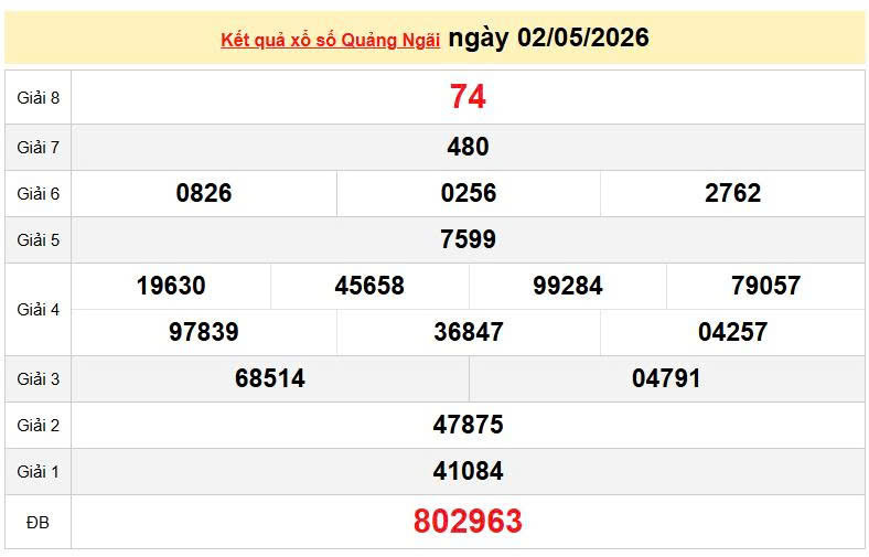 XSQNG 2/5, KQXSQNG 2/5, kết quả xổ số Quảng Ngãi ngày 2/5/2026
